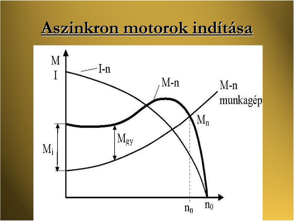 indítása