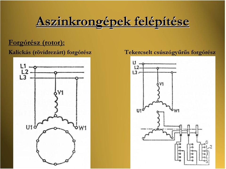 (rövidrezárt) forgórész