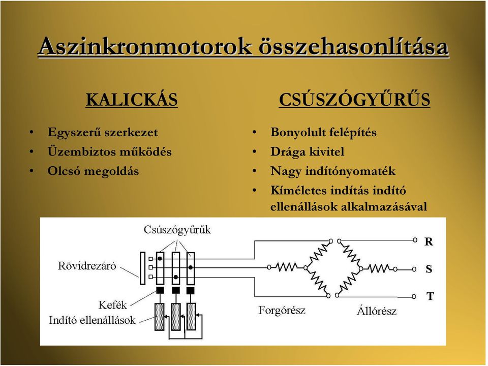 CSÚSZÓGYŰRŰS Bonyolult felépítés Drága kivitel Nagy