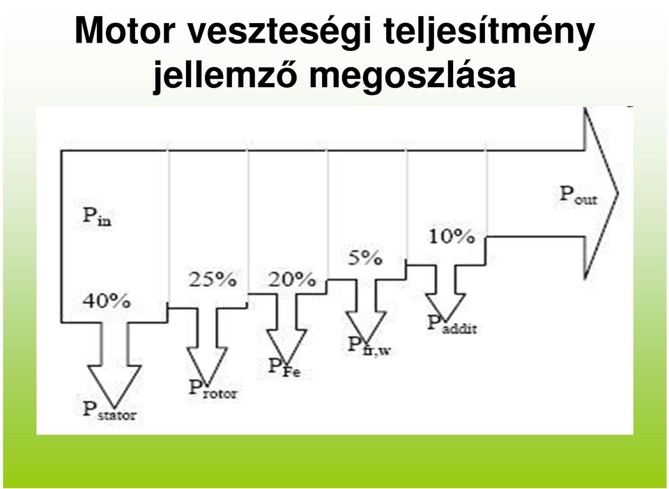 teljesítmény