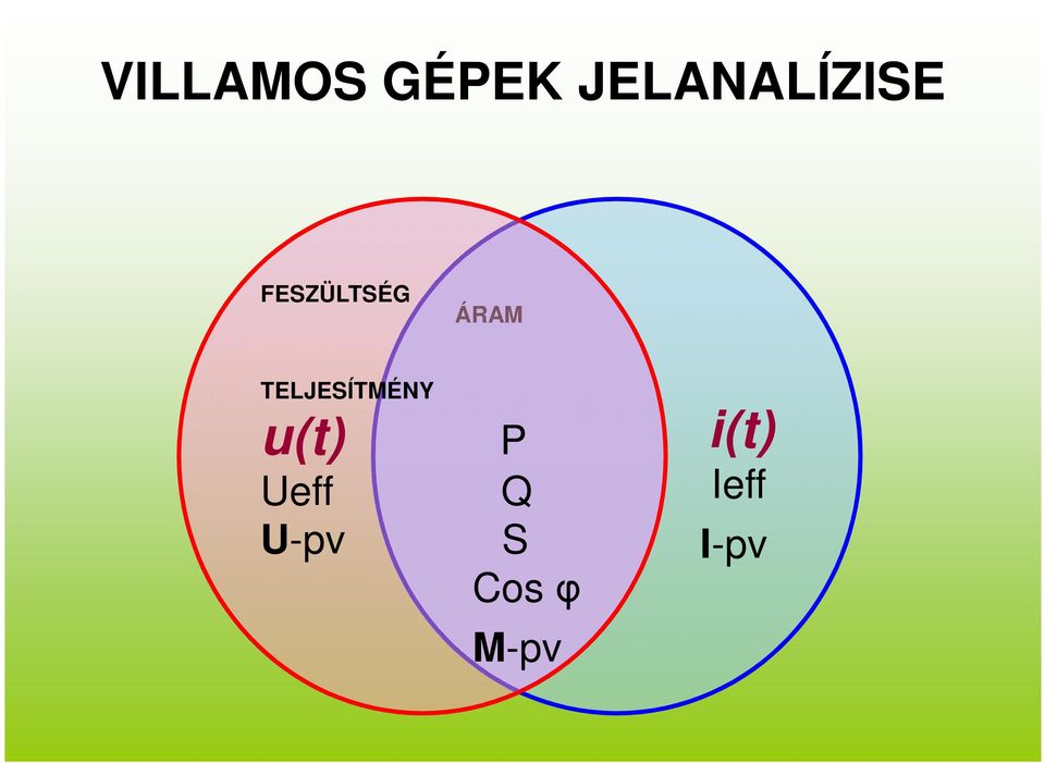 ÁRAM TELJESÍTMÉNY u(t) P