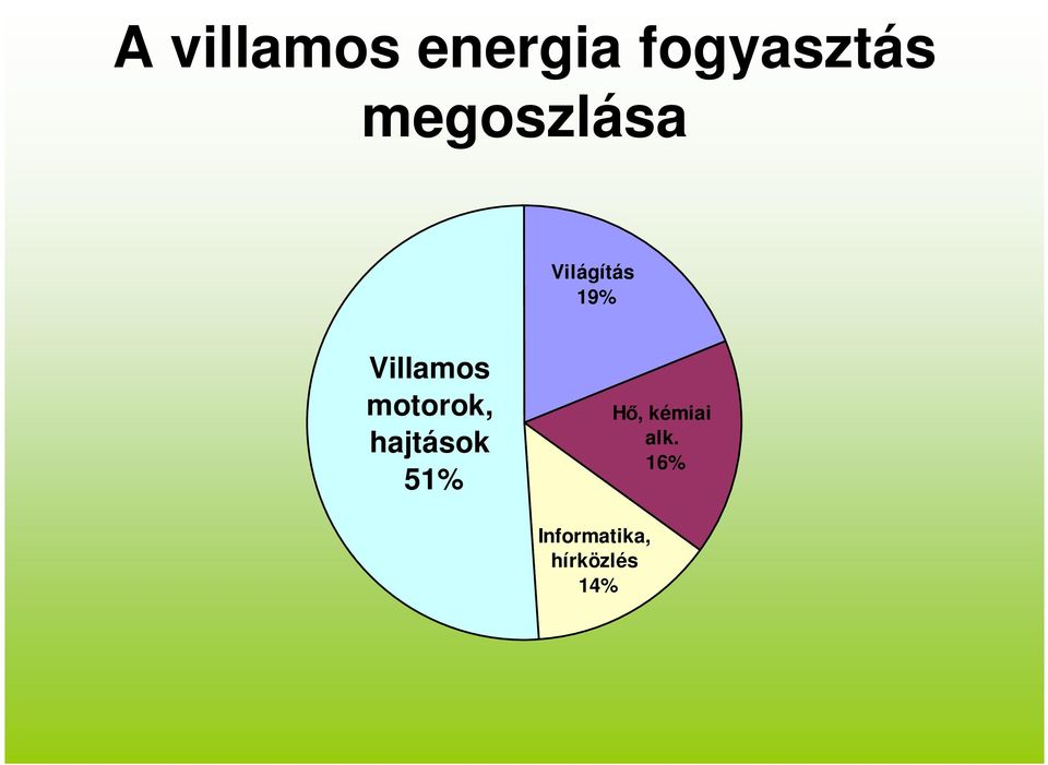 Villamos motorok, hajtások 51%