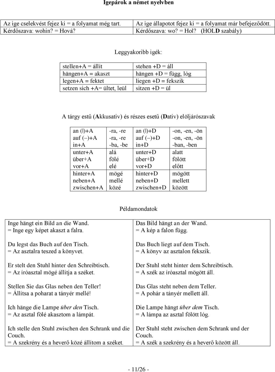 estű (Akkusativ) és részes esetű (Dativ) elöljárószavak an ( )+A auf ( )+A in+a unter+a über+a vor+a hinter+a neben+a zwischen+a -ra, -re -ra, -re -ba, -be alá fölé elé mögé mellé közé an ( )+D auf (