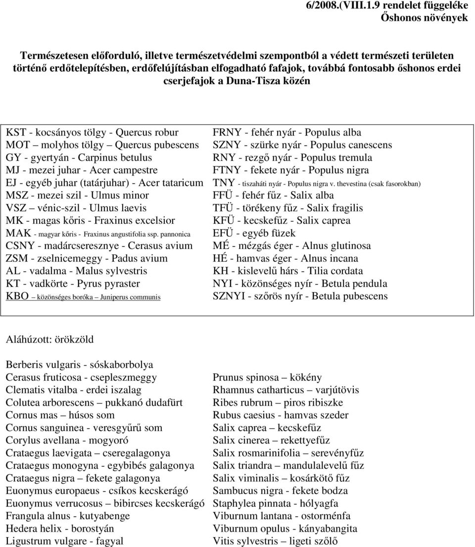 továbbá fontosabb ıshonos erdei cserjefajok a Duna-Tisza közén KST - kocsányos tölgy - Quercus robur FRNY - fehér nyár - Populus alba MOT molyhos tölgy Quercus pubescens SZNY - szürke nyár - Populus