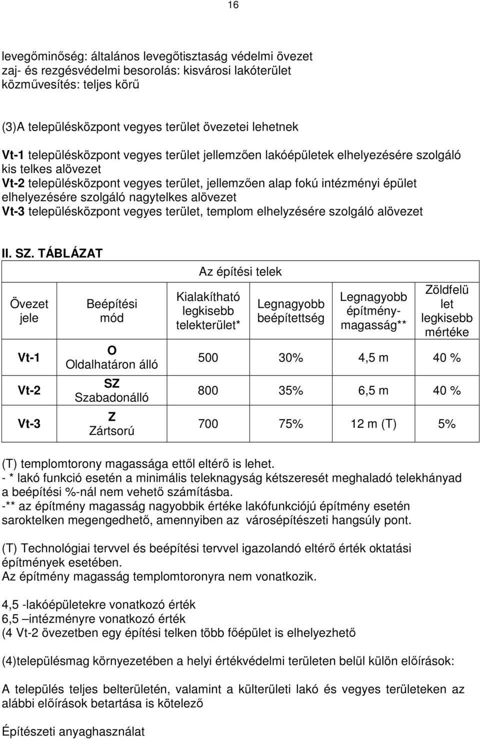 nagytelkes alövezet Vt-3 településközpont vegyes terület, templom elhelyzésére szolgáló alövezet II. SZ.