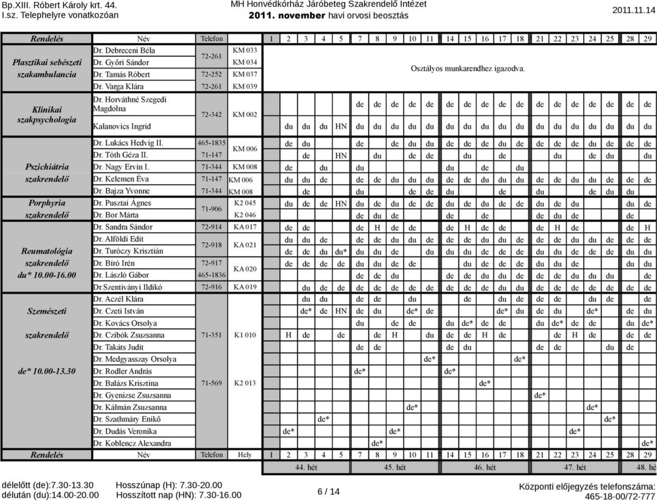 Horváthné Szegedi Magdolna 72-342 KM 002 Kalanovics Ingrid HN Dr. Lukács Hedvig II. 465-1835 KM 006 Dr. Tóth Géza II. 71-147 HN Pszichiátria Dr. Nagy Ervin I. 71-344 KM 008 szakrenlő Dr.