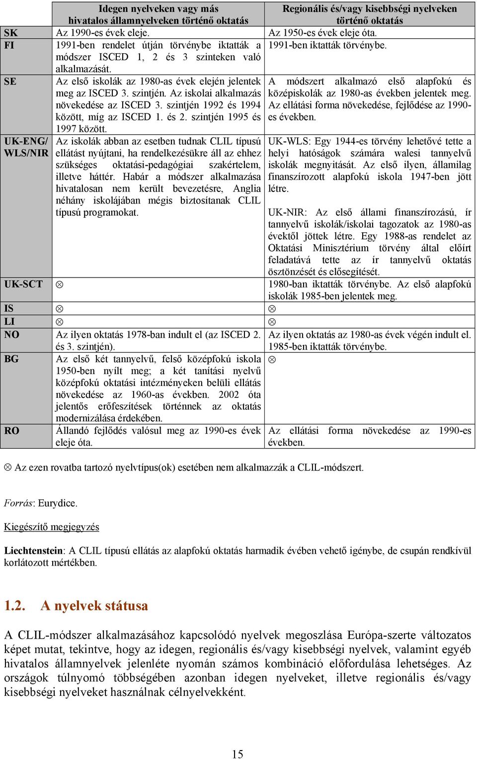 SE UK-ENG/ WLS/NIR Az első iskolák az 1980-as évek elején jelentek meg az ISCED 3. szintjén. Az iskolai alkalmazás növekedése az ISCED 3. szintjén 1992 és 1994 között, míg az ISCED 1. és 2.