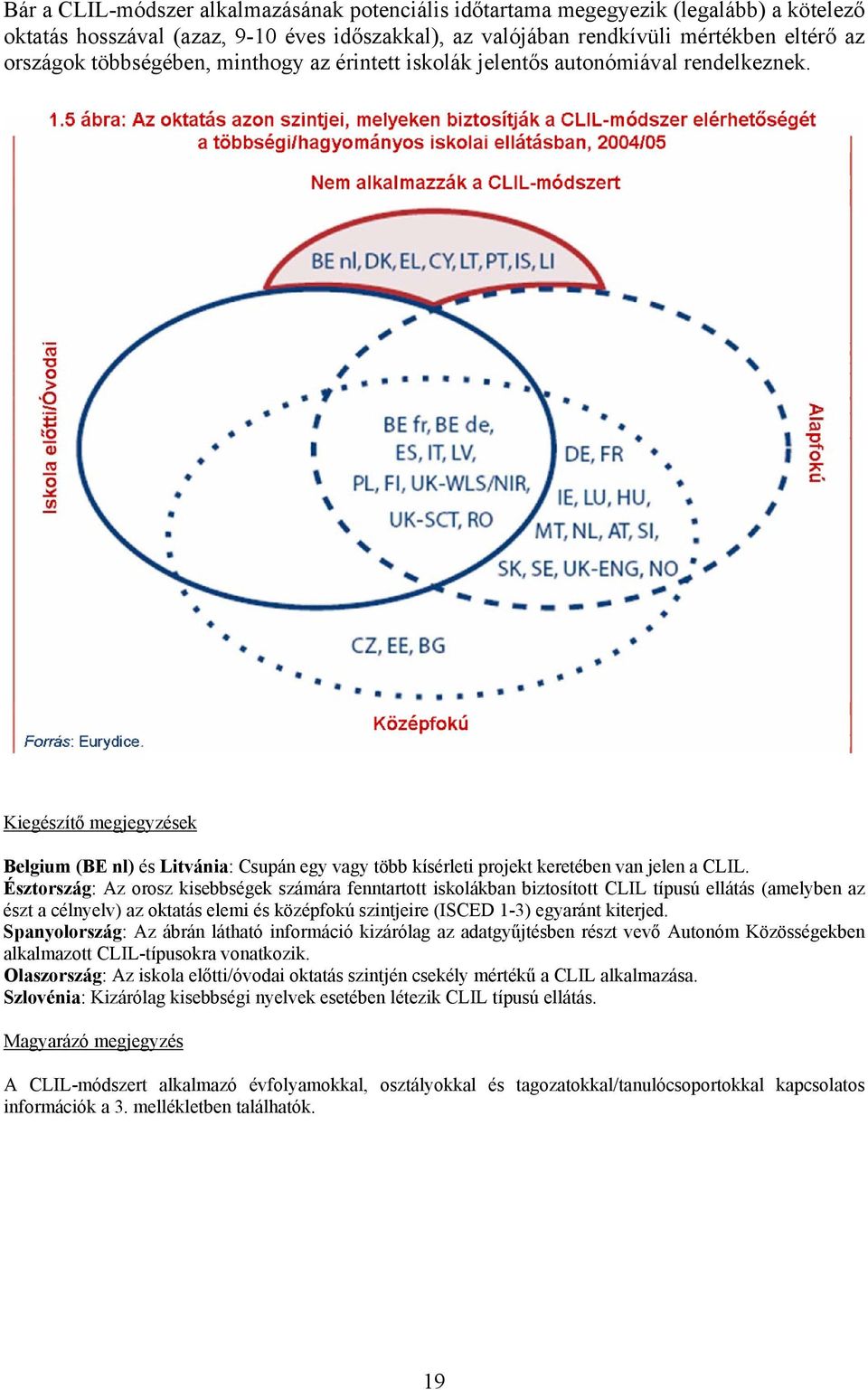 Észtország: Az orosz kisebbségek számára fenntartott iskolákban biztosított CLIL típusú ellátás (amelyben az észt a célnyelv) az oktatás elemi és középfokú szintjeire (ISCED 1-3) egyaránt kiterjed.