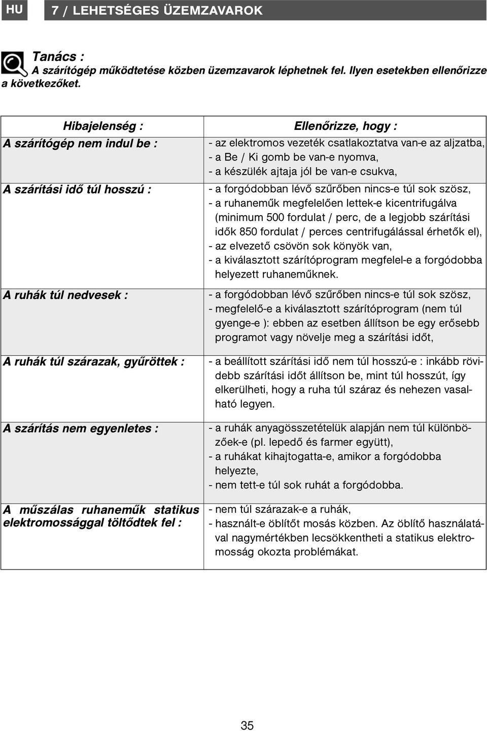 szárítási idő túl hosszú : - a forgódobban lévő szűrőben nincs-e túl sok szösz, - a ruhaneműk megfelelően lettek-e kicentrifugálva (minimum 500 fordulat / perc, de a legjobb szárítási idők 850