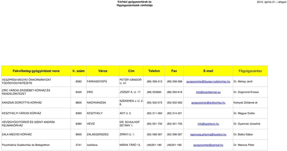 (93) 502-073 (93) 502-063 gyogyszertar@ankkorhaz.hu Kotnyek Zoltánné dr. KESZTHELYI VÁROSI KÓRHÁZ 8360 KESZTHELY ADY U. 2. (83) 311-060 (83) 314-221 Dr.