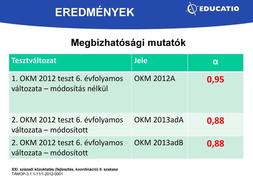 évfolyamos változata módosítás nélkül OKM 2012A 0,95 2.