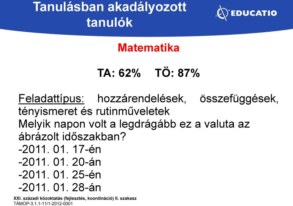 rutinműveletek Melyik napon volt a legdrágább ez a valuta az