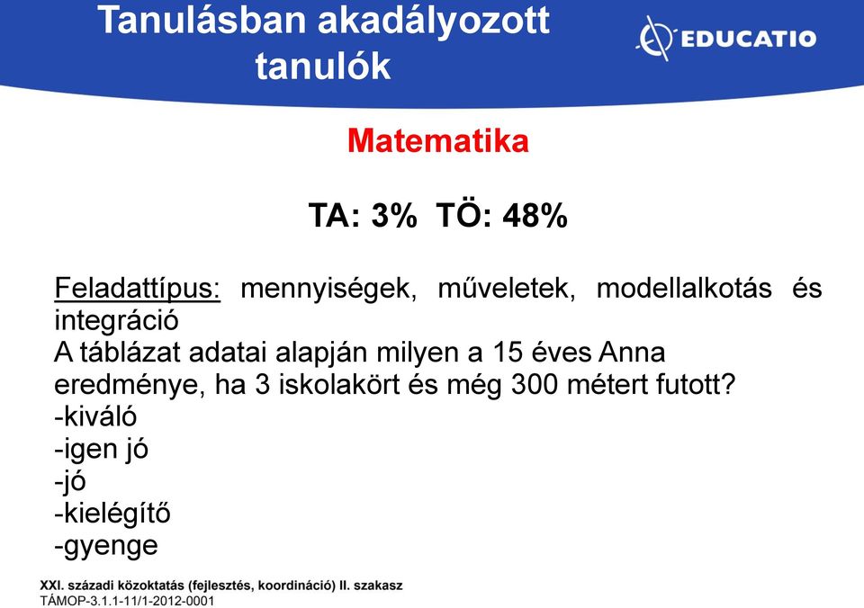 A táblázat adatai alapján milyen a 15 éves Anna eredménye, ha 3