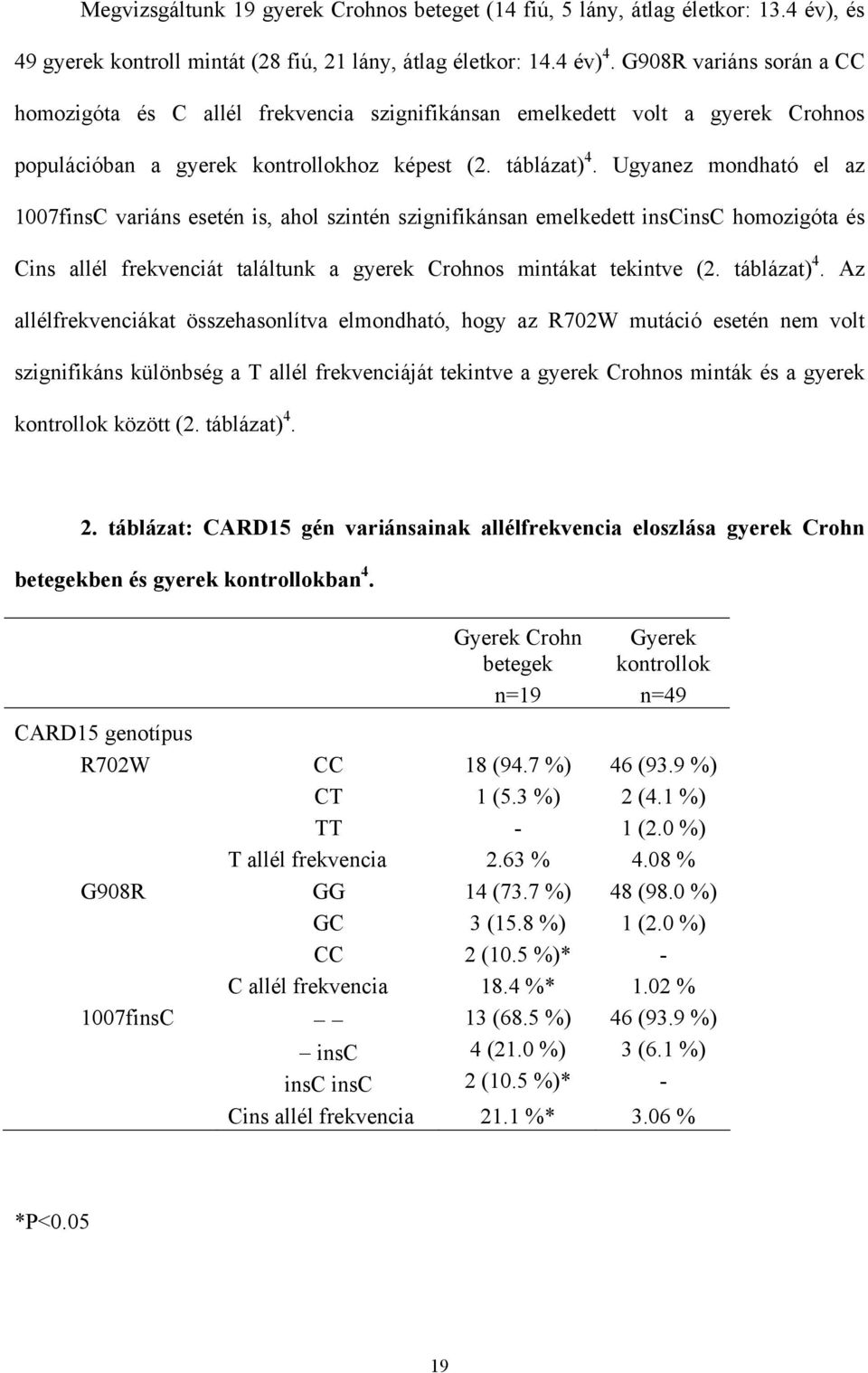 Ugyanez mondható el az 1007finsC variáns esetén is, ahol szintén szignifikánsan emelkedett inscinsc homozigóta és Cins allél frekvenciát találtunk a gyerek Crohnos mintákat tekintve (2. táblázat) 4.