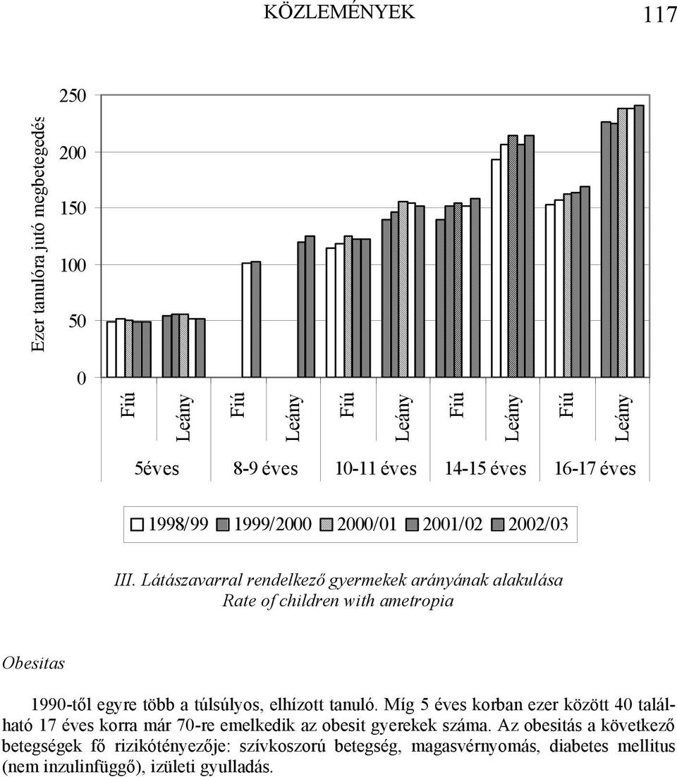 Látászavarral rendelkező gyermekek arányának alakulása Rate of children with ametropia Obesitas 1990-től egyre több a túlsúlyos, elhízott tanuló.