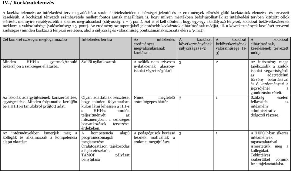 megvalósulást (súlyosság: 1 3 pont). Azt is el kell dönteni, hogy egy-egy akadályozó tényező, kockázat bekövetkezésének mekkora a valószínűsége (valószínűség: 1-3 pont).