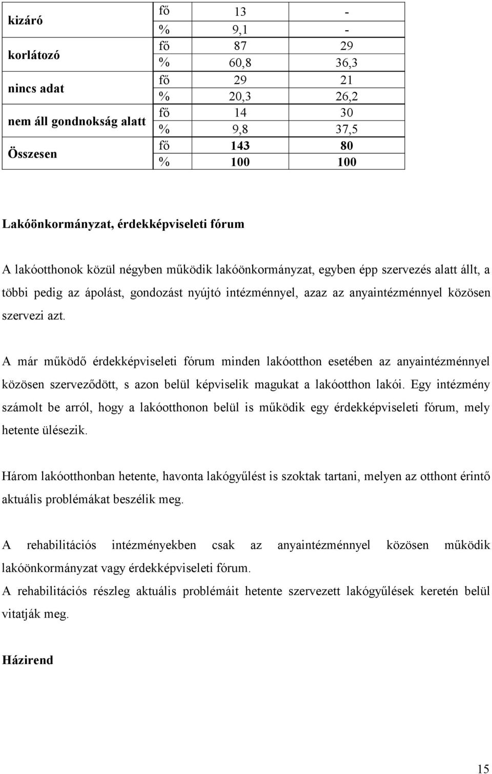 A már működő érdekképviseleti fórum minden lakóotthon esetében az anyaintézménnyel közösen szerveződött, s azon belül képviselik magukat a lakóotthon lakói.