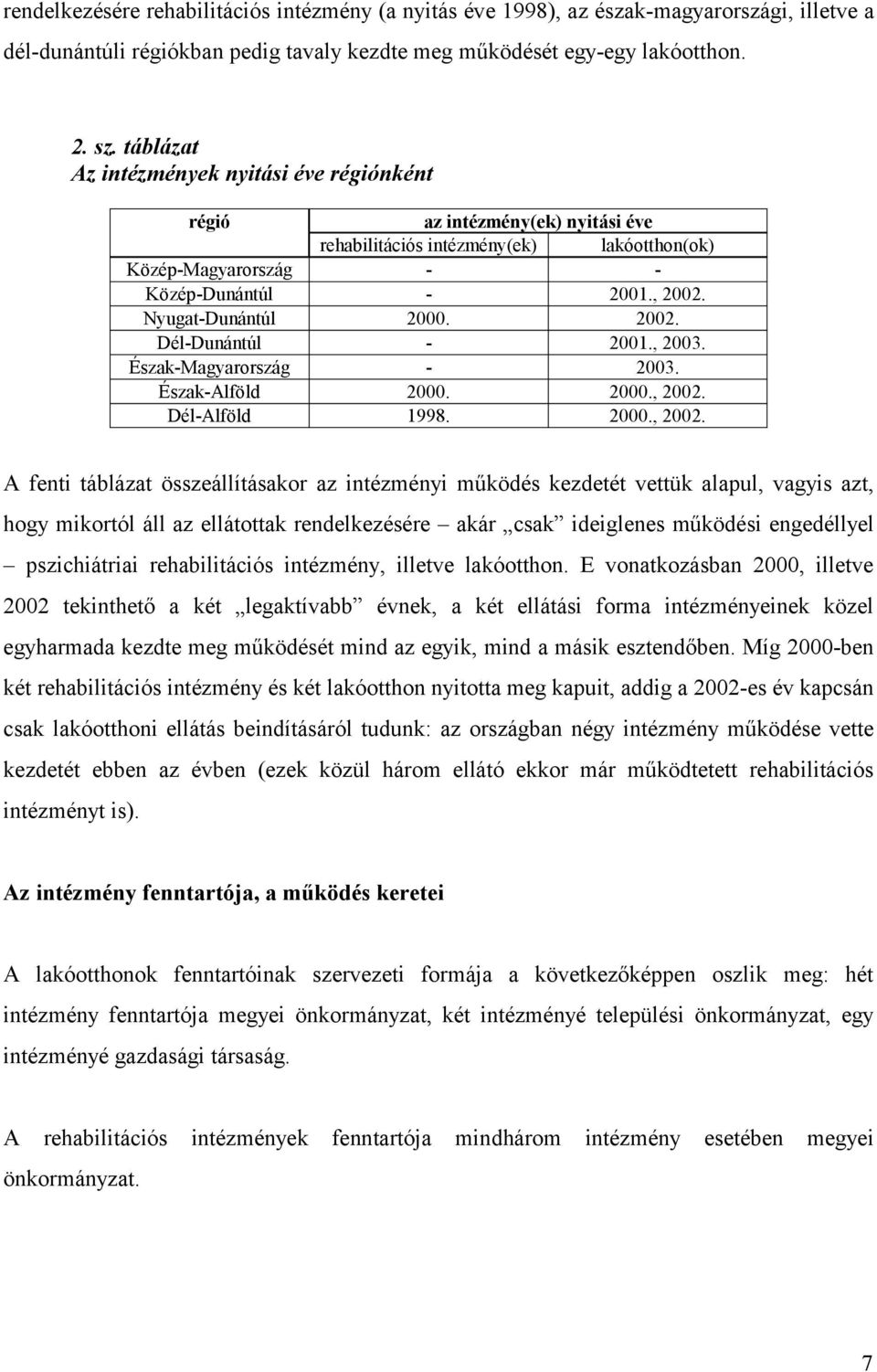 2002. Dél-Dunántúl - 2001., 2003. Észak-Magyarország - 2003. Észak-Alföld 2000. 2000., 2002.