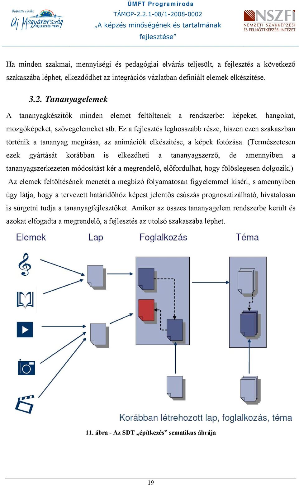 Ez a fejlesztés leghosszabb része, hiszen ezen szakaszban történik a tananyag megírása, az animációk elkészítése, a képek fotózása.