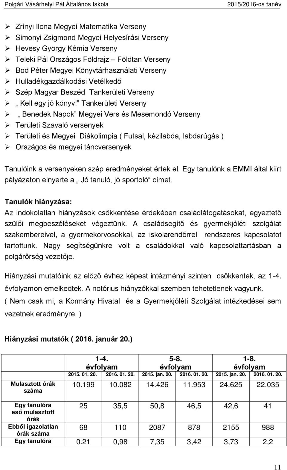 Tankerületi Verseny Benedek Napok Megyei Vers és Mesemondó Verseny Területi Szavaló versenyek Területi és Megyei Diákolimpia ( Futsal, kézilabda, labdarúgás ) Országos és megyei táncversenyek