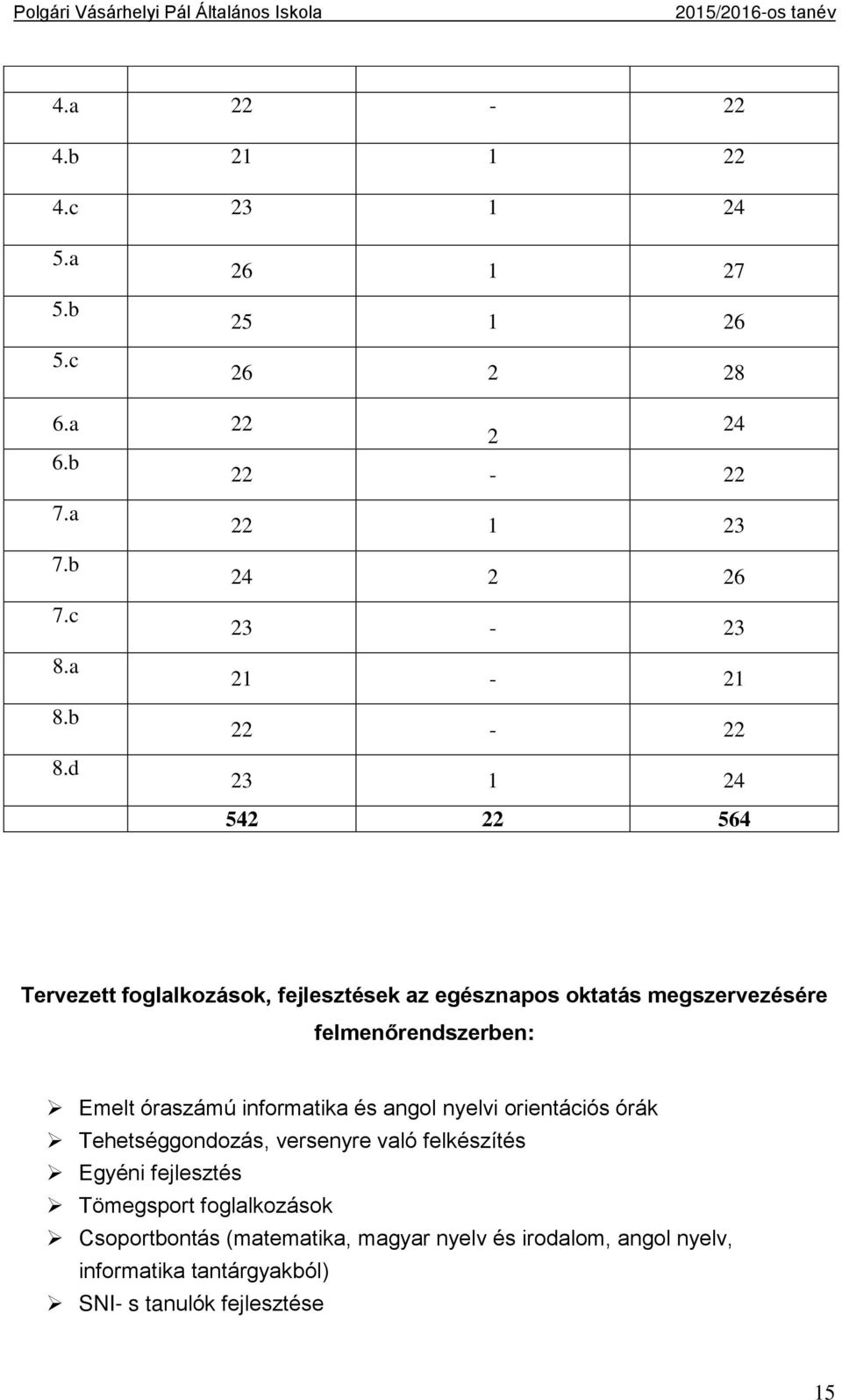 felmenőrendszerben: Emelt óraszámú informatika és angol nyelvi orientációs órák Tehetséggondozás, versenyre való felkészítés Egyéni