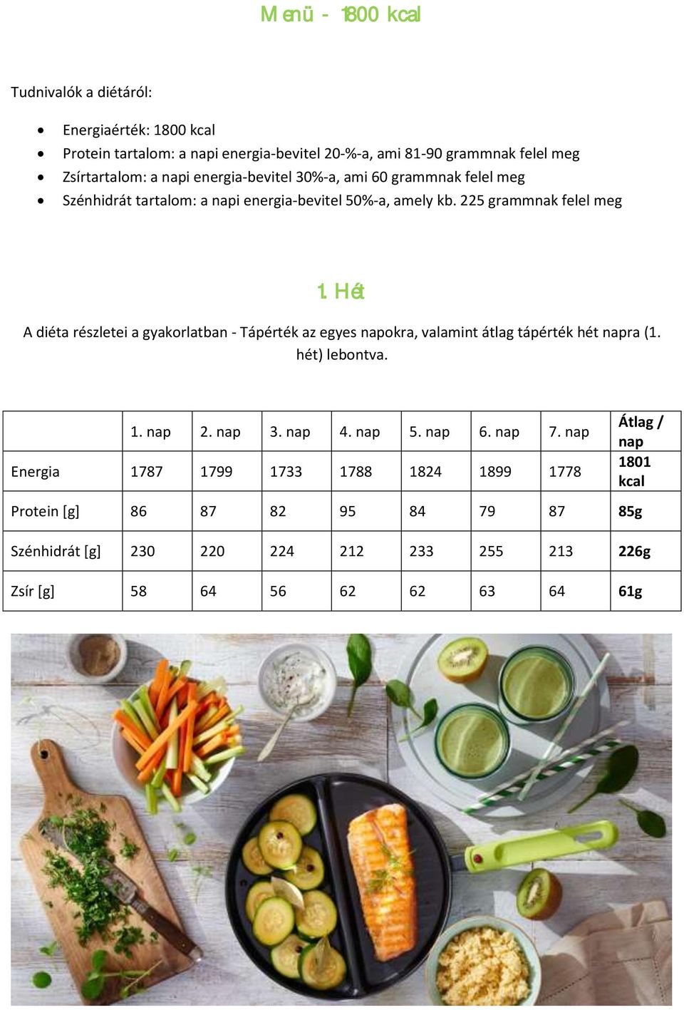 2, kalóriás diéta: Élelmiszerlisták és étkezési terv – Tested egészsége