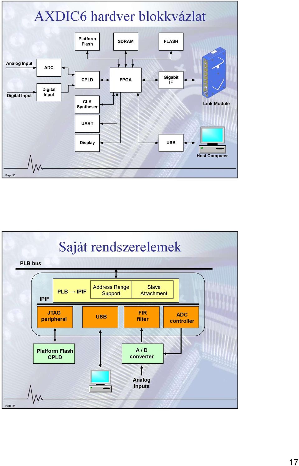 Saját rendszerelemek PLB bus IPIF PLB IPIF Address Range Support Slave Attachment JTAG