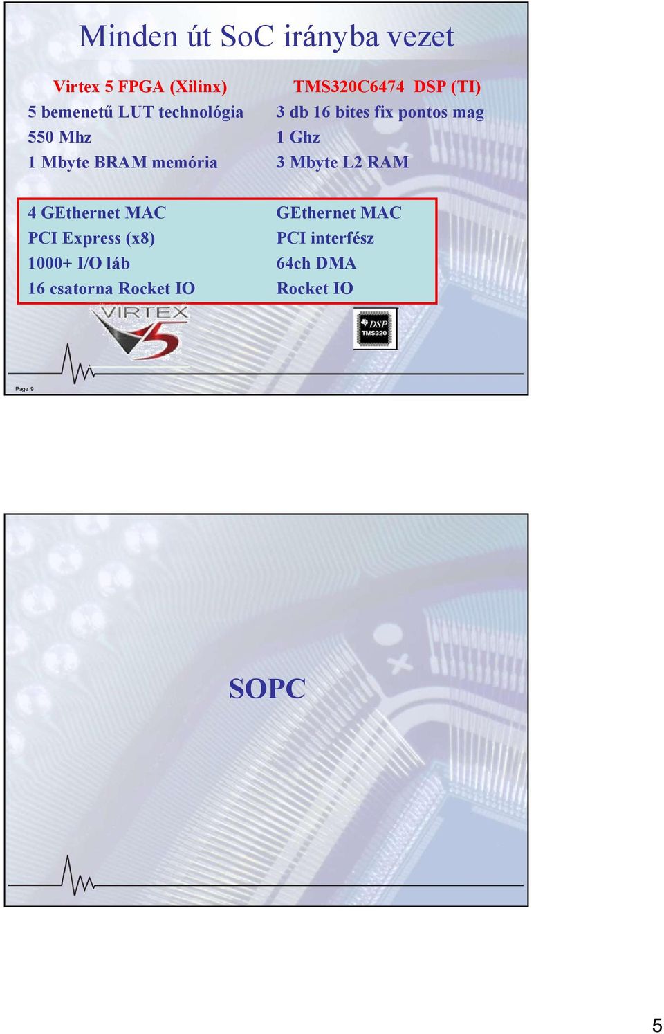 1000+ I/O láb 16 csatorna Rocket IO TMS320C6474 DSP (TI) 3 db 16 bites fix