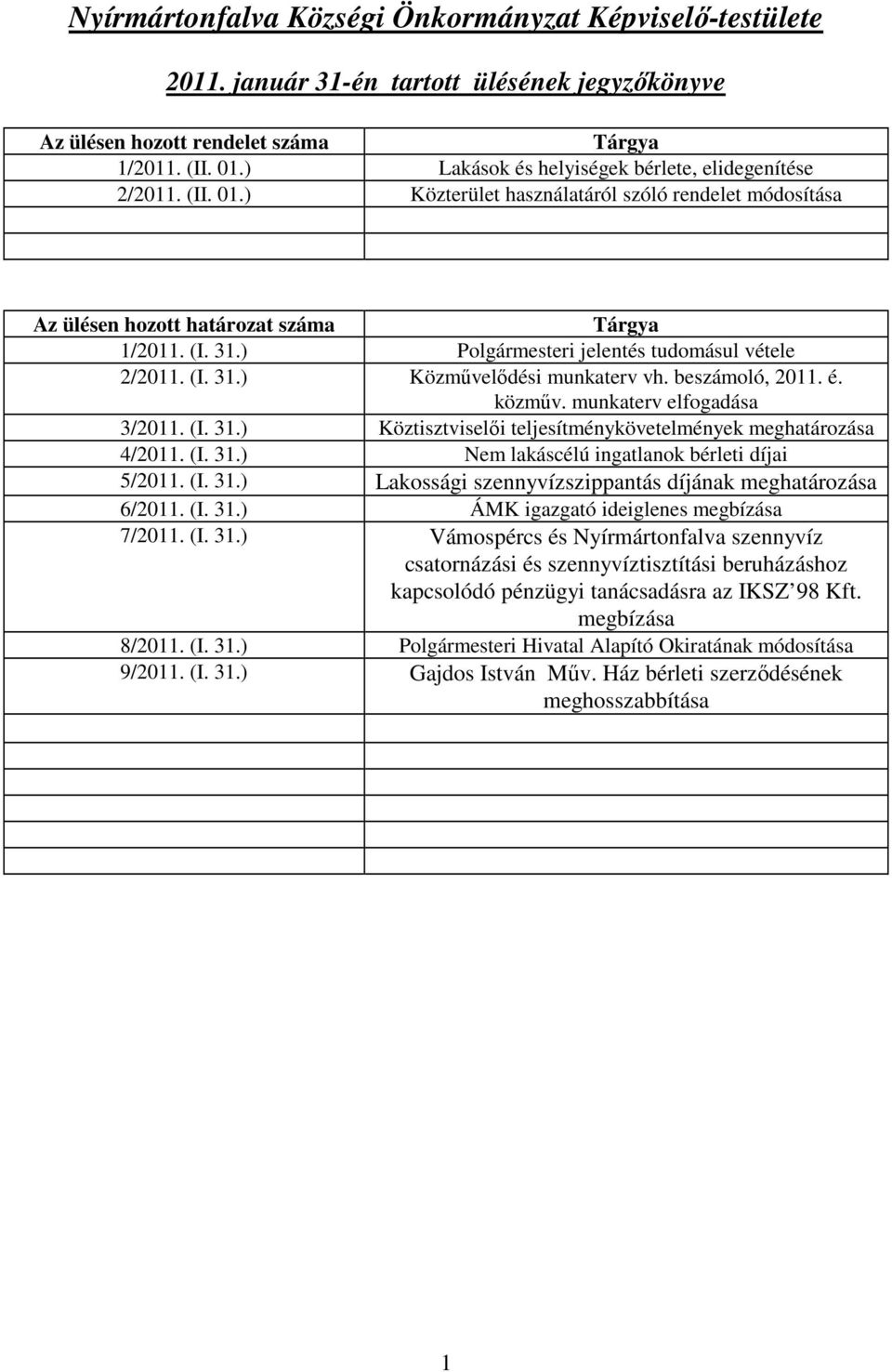 ) Polgármesteri jelentés tudomásul vétele 2/2011. (I. 31.) Közmővelıdési munkaterv vh. beszámoló, 2011. é. közmőv. munkaterv elfogadása 3/2011. (I. 31.) Köztisztviselıi teljesítménykövetelmények meghatározása 4/2011.