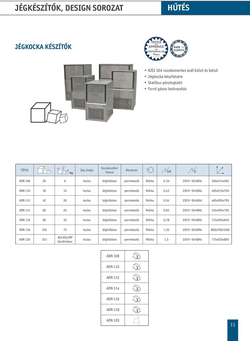 R404a 0,54 230 ~ 50-60Hz 465x595x795 ADN 114 60 25 kocka léghűtéses permetezős R404a 0,65 230 ~ 50-60Hz 535x595x795 ADN 116 80 35 kocka léghűtéses permetezős R404a 0,78 230 ~ 50-60Hz 715x595x945 ADN