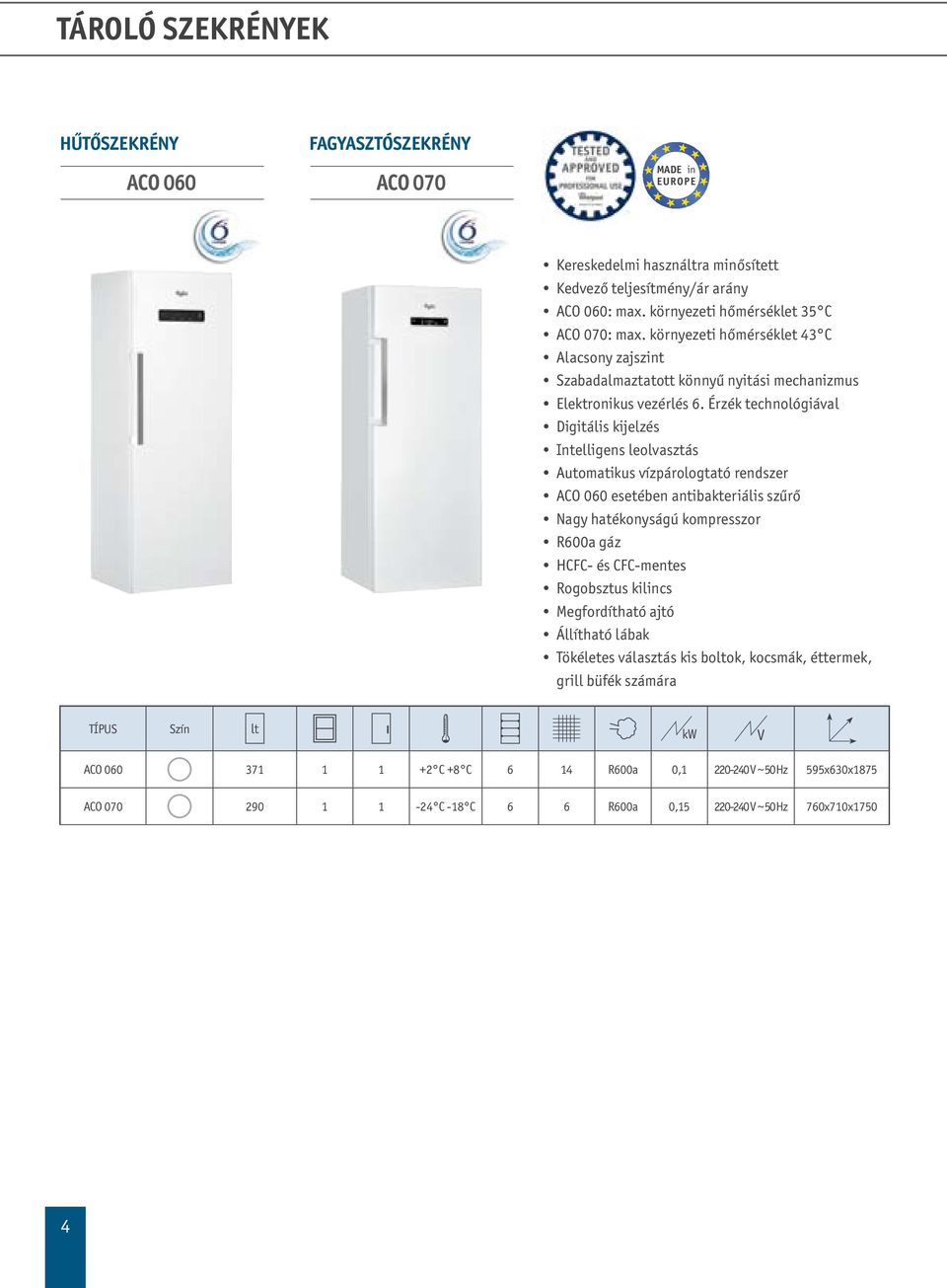 Érzék technológiával Digitális kijelzés Intelligens leolvasztás Automatikus vízpárologtató rendszer ACO 060 esetében antibakteriális szűrő Nagy hatékonyságú kompresszor R600a gáz HCFC- és