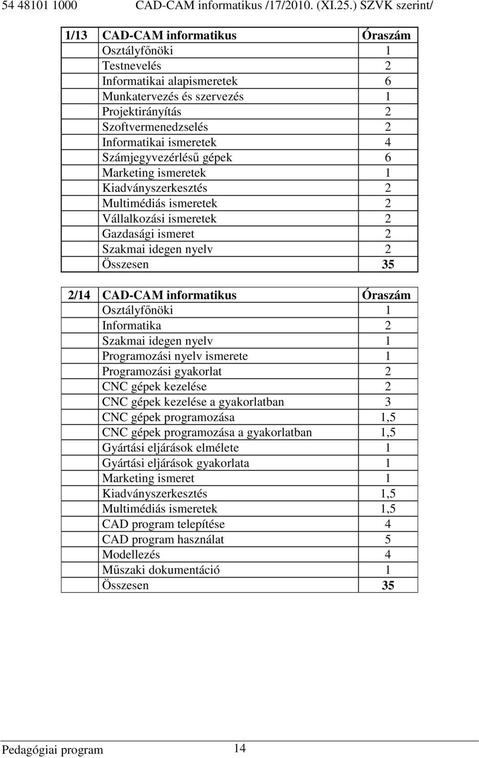 ismeretek 4 Számjegyvezérlésű gépek 6 Marketing ismeretek 1 Kiadványszerkesztés 2 Multimédiás ismeretek 2 Vállalkozási ismeretek 2 Gazdasági ismeret 2 Szakmai idegen nyelv 2 Összesen 35 2/14 CAD-CAM