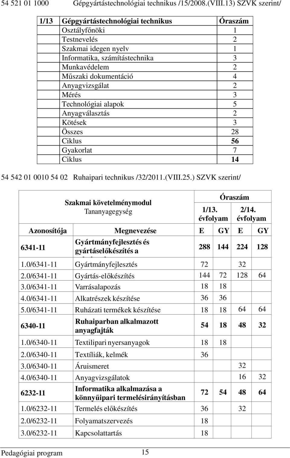 Anyagvizsgálat 2 Mérés 3 Technológiai alapok 5 Anyagválasztás 2 Kötések 3 Összes 28 Ciklus 56 Gyakorlat 7 Ciklus 14 54 542 01 0010 54 02 Ruhaipari technikus /32/2011.(VIII.25.