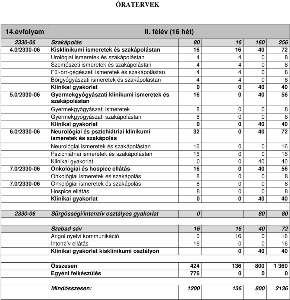 4 0 8 Bőrgyógyászati ismeretek és szakápolástan 4 4 0 8 5.