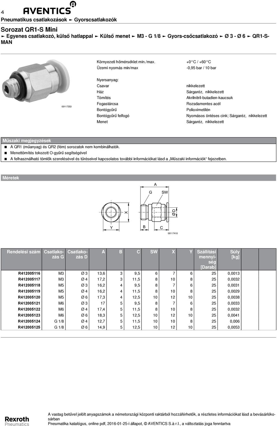 0,0032 R412005118 M5 Ø 3 16,2 4 9,5 8 7 6 25 0,0031 R412005119 M5 Ø 4 16,2 4 11,5 8 10 8 25 0,0029 R412005120 M5 Ø 6 17,3 4 12,5 10 12 10 25 0,0038 R412005121 M6 Ø 3 17 5 9,5 8 7 6 25 0,0033