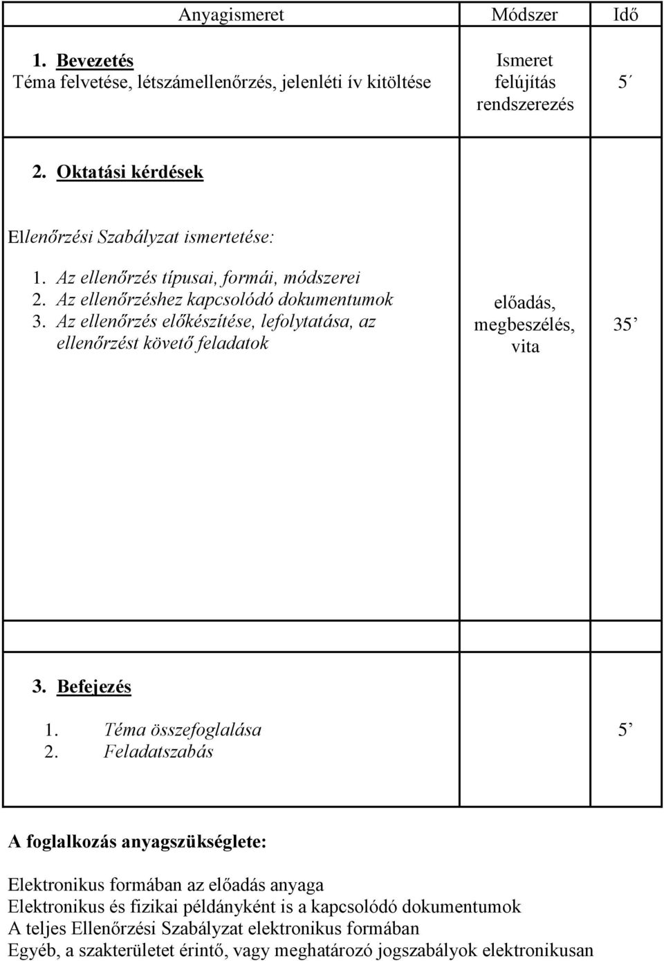Az ellenőrzés előkészítése, lefolytatása, az ellenőrzést követő feladatok előadás, megbeszélés, vita 35 3. Befejezés. Téma összefoglalása 2.