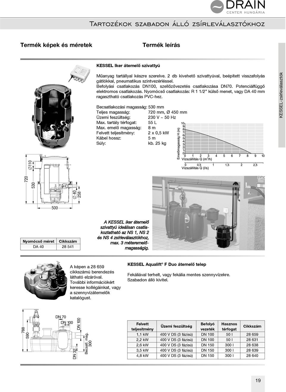 Nyomócsõ csatlakozás: R 1 1/2 külsõ menet, vagy DA 40 mm ragasztható csatlakozás PVC-hez. Becsatlakozási magasság: 530 mm Teljes magasság: 720 mm, Ø 450 mm Üzemi feszültség: 230 V ~ 50 Hz Max.