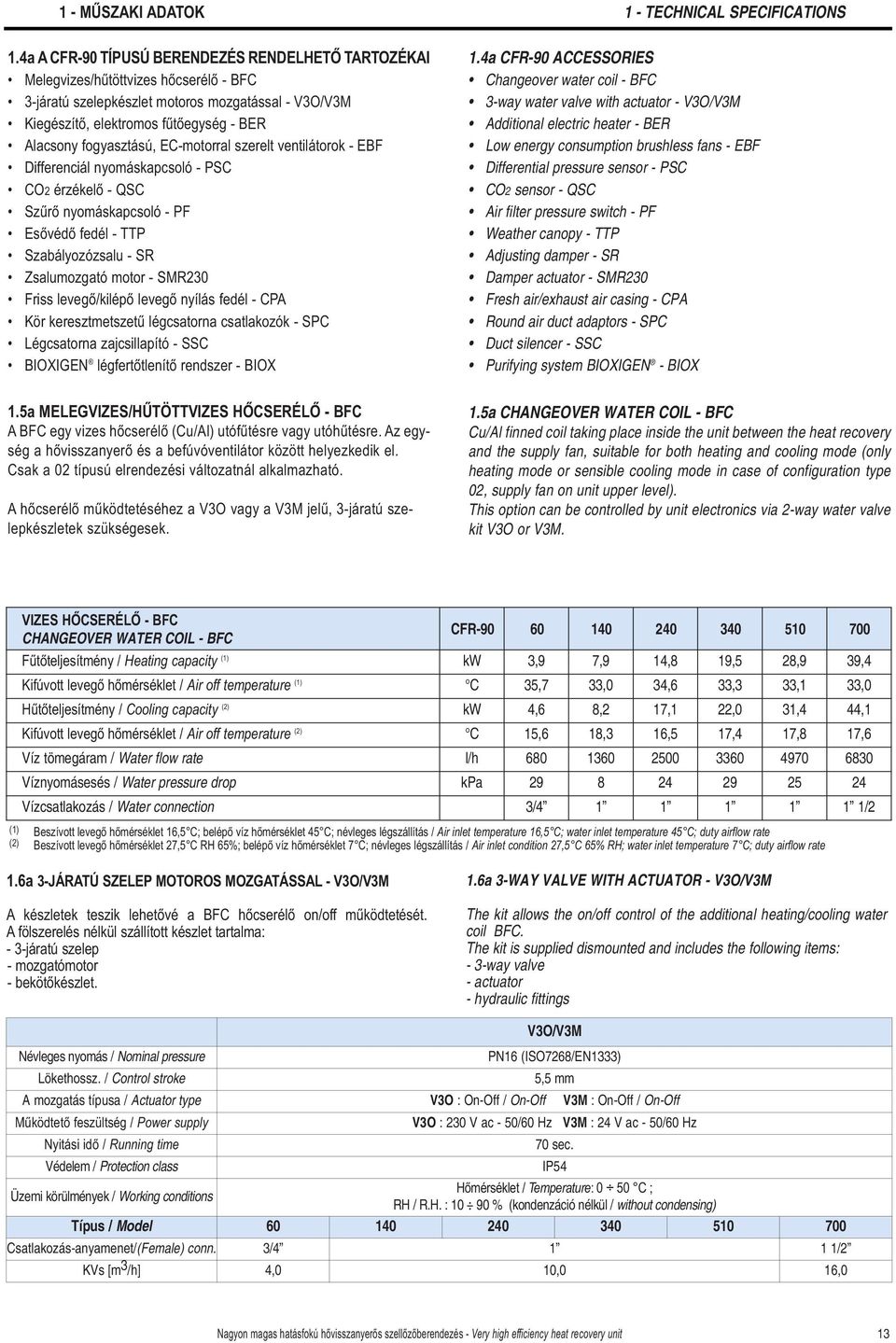 fogyasztású, EC-motorral szerelt ventilátorok - EBF Differenciál nyomáskapcsoló - PSC CO2 érzékelő - QSC Szűrő nyomáskapcsoló - PF Esővédő fedél - TTP Szabályozózsalu - SR Zsalumozgató motor - SMR230