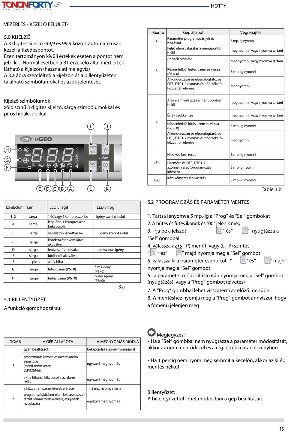 Gomb Gép állapot Végrehajtás I+L Paraméter programozás jelszó beírással 5 mp.