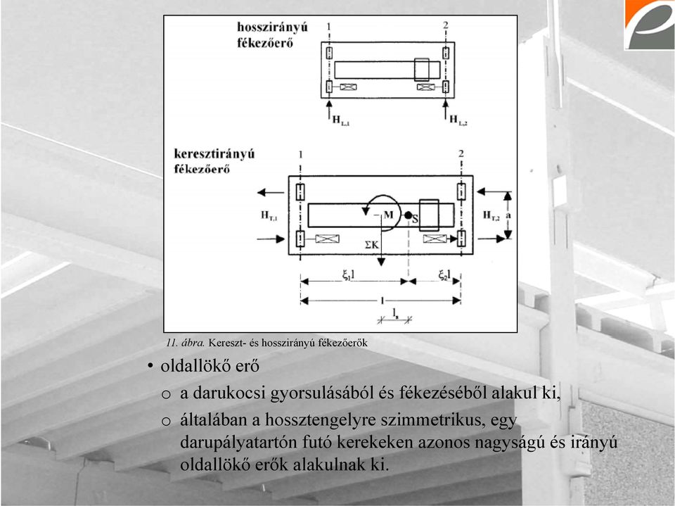 darukocsi gyorsulásából és fékezéséből alakul ki, o általában