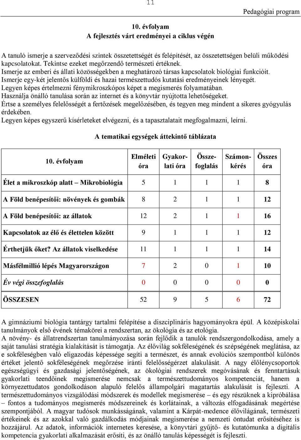 Ismerje egy-két jelentős külföldi és hazai természettudós kutatási eredményeinek lényegét. Legyen képes értelmezni fénymikroszkópos képet a megismerés folyamatában.