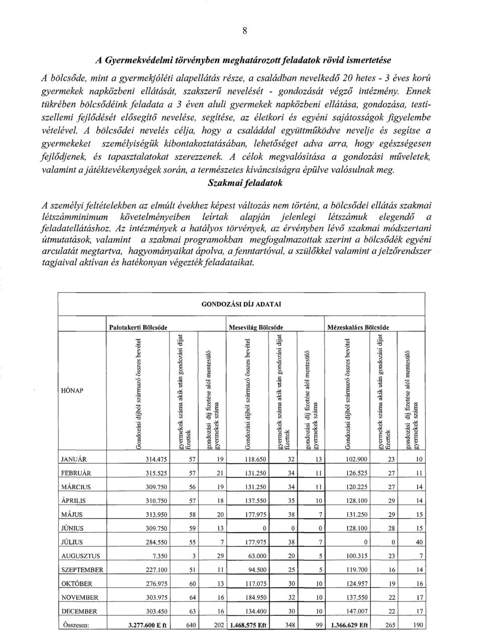 Ennek tükrében bölcsődéink feladata a 3 éven aluli gyermekek napközbeni ellátása, gondozása, testiszellemi fejlődését elősegítő nevelése, segítése, az életkori és egyéni sajátosságok figyelembe