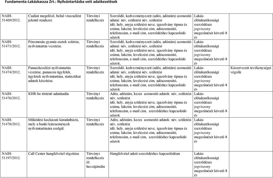 KHR-be történő adatátadás Működési kockázati káradatbázis, mely a banki káresemények nyilvántartására szolgál.