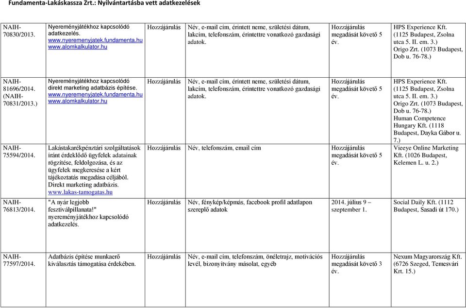 Nyereményjátékhoz kapcsolódó direkt marketing adatbázis építése. www.nyeremenyjatek.fundamenta.hu www.alomkalkulator.