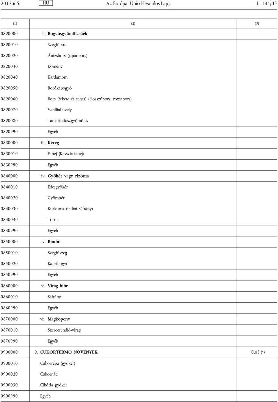 0820080 Tamarinduszgyümölcs 0820990 Egyéb 0830000 iii. Kéreg 0830010 Fahéj (Kasszia-fahéj) 0830990 Egyéb 0840000 iv.