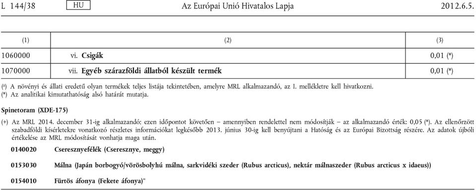 (*) Az analitikai kimutathatóság alsó határát mutatja. Spinetoram (XDE-175) (+) Az MRL 2014.