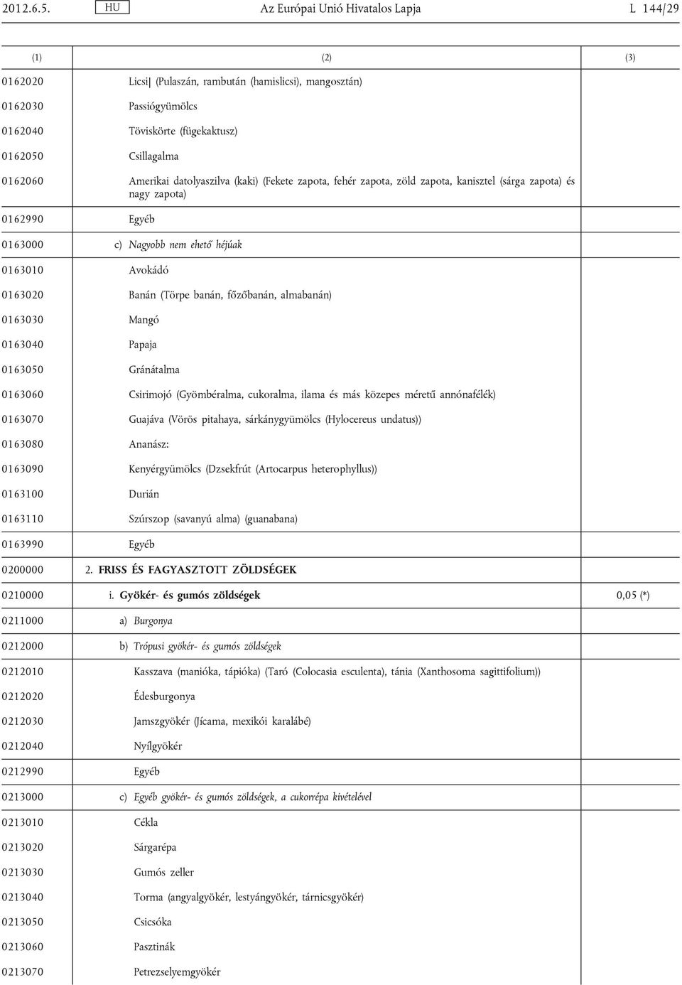 datolyaszilva (kaki) (Fekete zapota, fehér zapota, zöld zapota, kanisztel (sárga zapota) és nagy zapota) 0162990 Egyéb 0163000 c) Nagyobb nem ehető héjúak 0163010 Avokádó 0163020 Banán (Törpe banán,