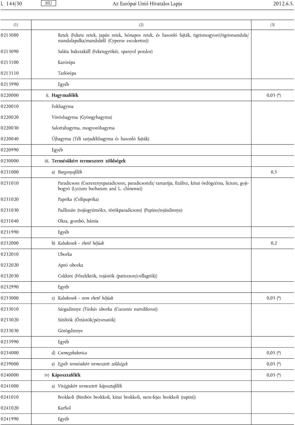 pozdor) 0213100 Karórépa 0213110 Tarlórépa 0213990 Egyéb 0220000 ii.