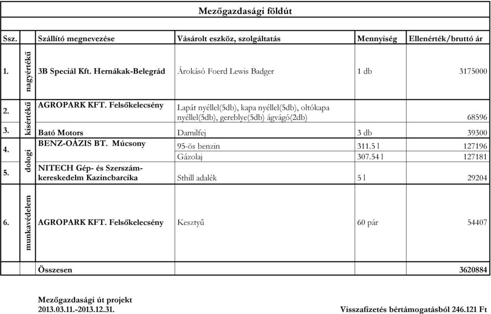 Felsőkelecsény Lapát nyéllel(5db), kapa nyéllel(5db), oltókapa nyéllel(5db), gereblye(5db) ágvágó(2db) 68596 Bató Motors Damilfej 3 db 39300 BENZ-OÁZIS BT.