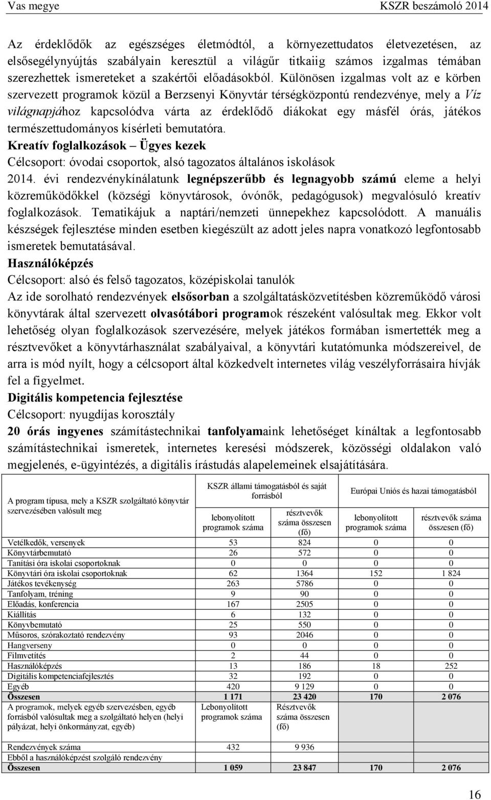 Különösen izgalmas volt az e körben szervezett programok közül a Berzsenyi Könyvtár e, mely a Víz világnapjához kapcsolódva várta az érdeklődő diákokat egy másfél órás, játékos természettudományos